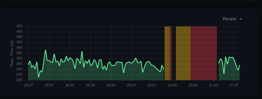 Building Out My Network: VPS Experiments, ZeroTier Adventures, and New Uptime Monitoring